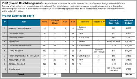 Cost Management Report Template