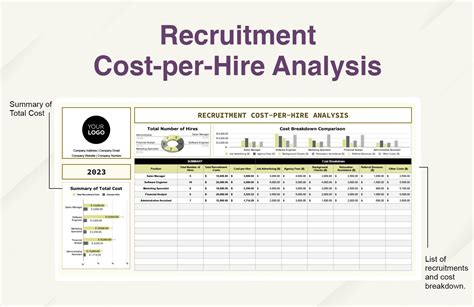 Cost-Per-Hire Analysis