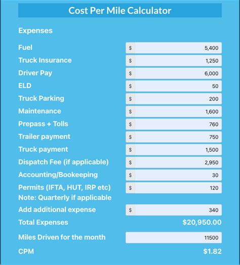 Cost Per Mile Calculator Image 5