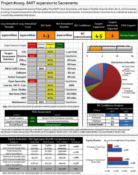 Cost-saving template 6