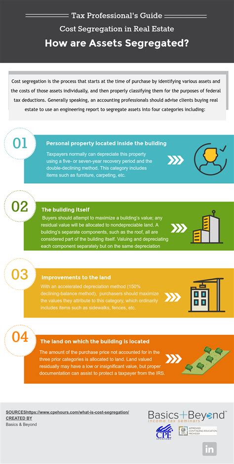 Cost Segregation Study Template