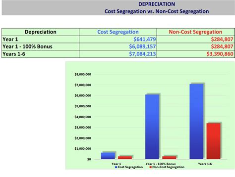 Cost Segregation Template