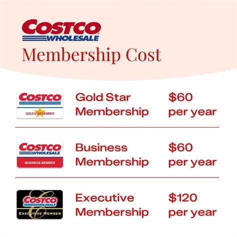 Costco Membership Benefits