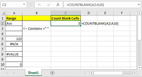 Count Blank Cells in Excel Example