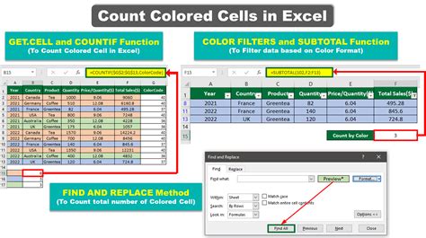 Example 2: Counting Colored Cells in Excel