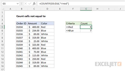 Count Cells Not Equal Text Image 8