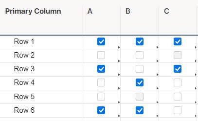 Counting Checkboxes in a Specific Column or Row in Google Sheets