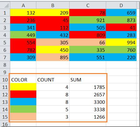 Methods to Count Colored Cells