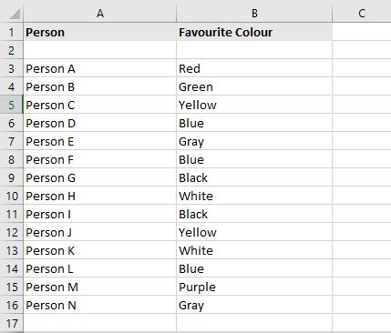 Count Distinct Values in Google Sheets