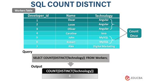 Count Distinct Values in Google Sheets