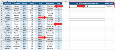 Common Mistakes when Counting Duplicates in Excel Gallery