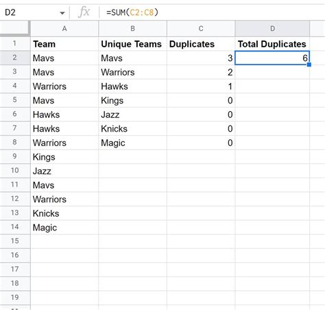 count duplicates google sheets