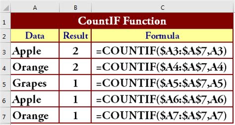 COUNT Function Formula