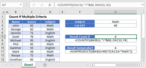 Count If with 2 Conditions in Excel