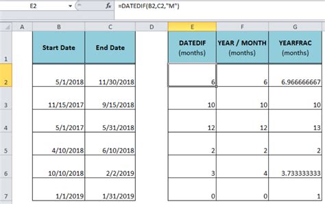 Count Months Between Dates Excel Tips