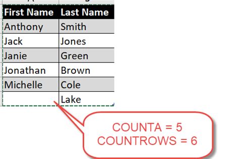 Count Rows Using COUNTA