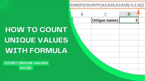 Count Unique Values Method 3