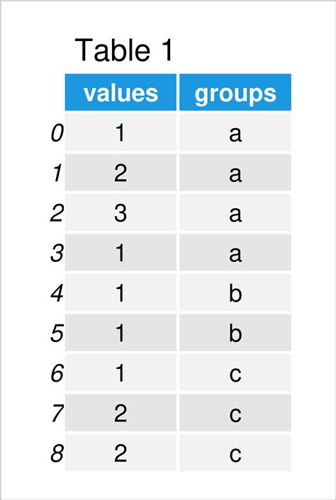 Counting Unique Values Across Multiple Columns