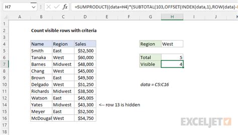 Example of counting visible rows