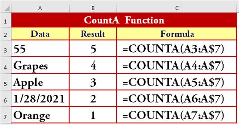 COUNTA function syntax