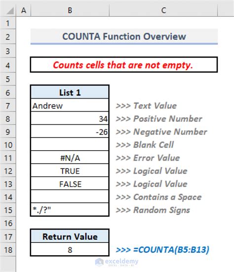 COUNTA function example