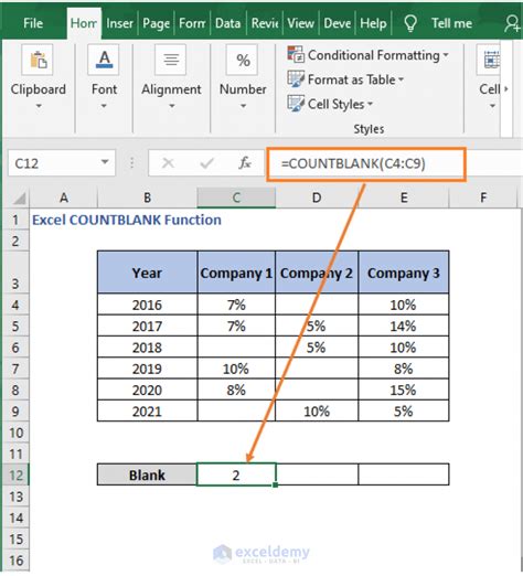 Image of the COUNTBLANK function in Excel