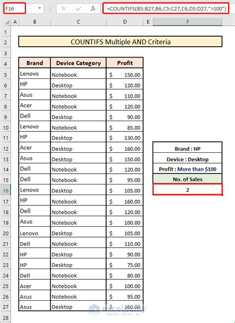 COUNTIF Across Sheets Example