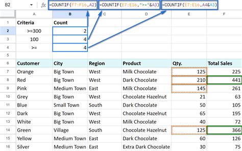 COUNTIF advanced examples