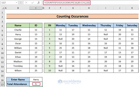 Mastering COUNTIF and VLOOKUP in Excel