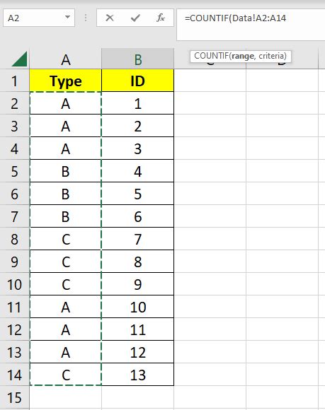 COUNTIF Another Sheet Example