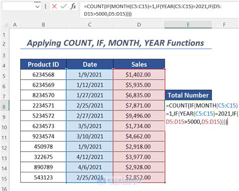 COUNTIF function with date range examples