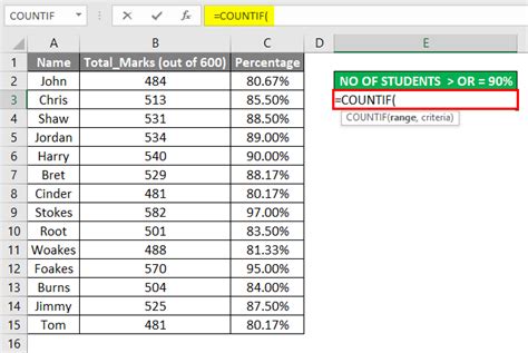 COUNTIF Formula 2