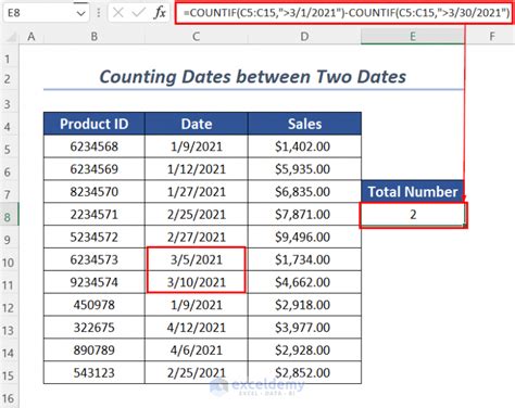 COUNTIF Formula With Date Range