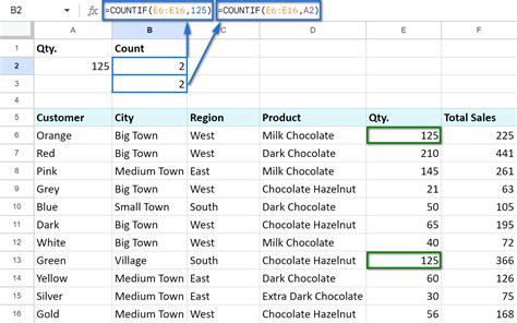 Using the COUNTIF Function