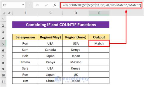 COUNTIF Function Method