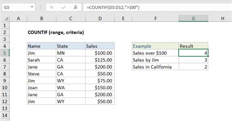 COUNTIF function with filtered rows