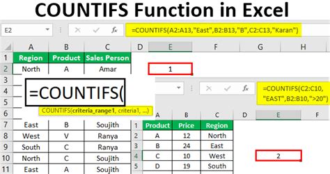 COUNTIF Functions