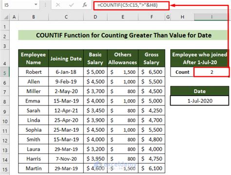 COUNTIF Greater Than Example