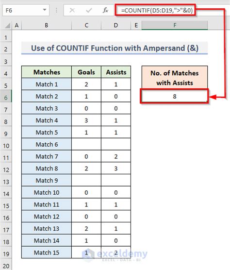 Counting Cells Greater Than a Blank Cell