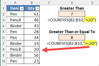 COUNTIF Greater Than Formulas