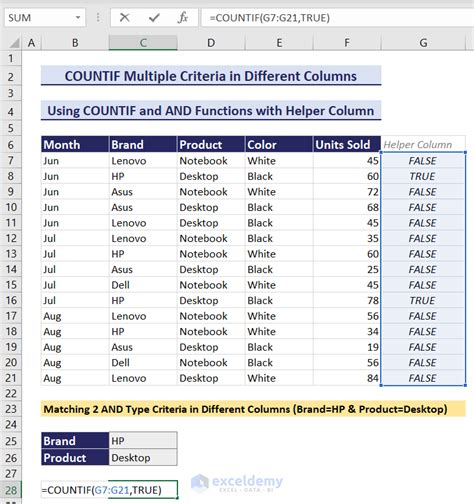 COUNTIF Helper Column Example