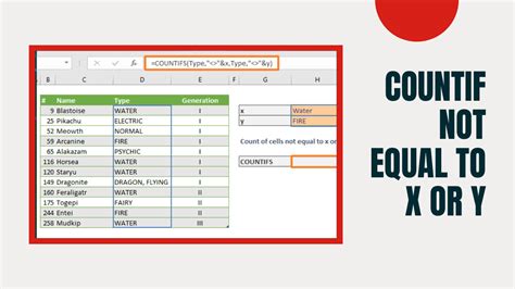 Countif Not Equal Example Excel