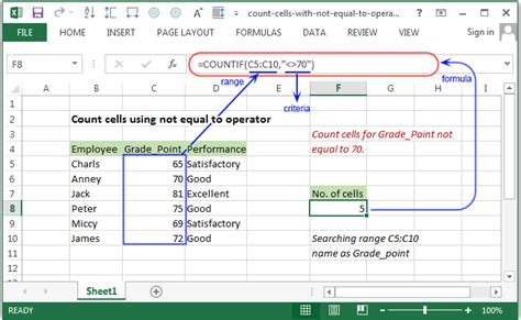 Countif Not Equal Operator Excel