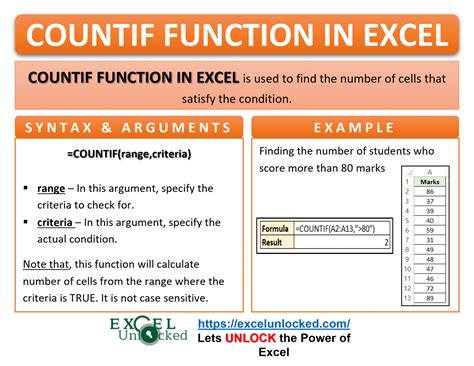 Countif Not Function Syntax Excel