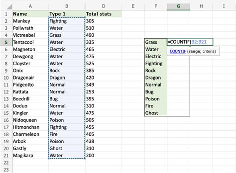 COUNTIF Range in Google Sheets