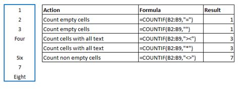 Tips and Tricks for Using COUNTIF in Google Sheets