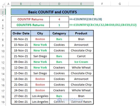 COUNTIF vs COUNTIFS in Google Sheets