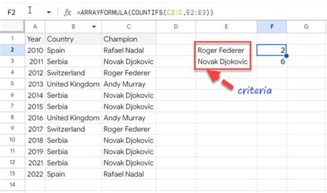 COUNTIFS Array Formulas