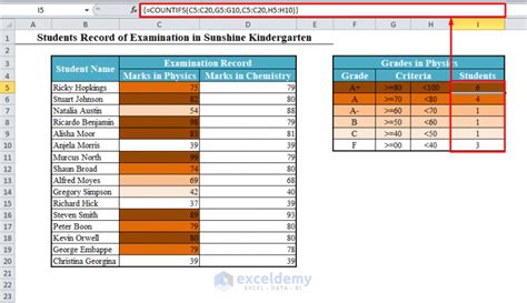 COUNTIFS Example with Charts