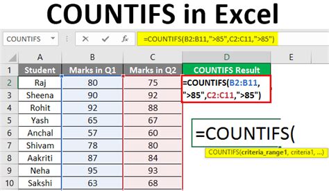 COUNTIFS Syntax